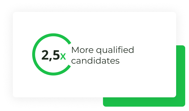 Increased visibility with Hubworkair