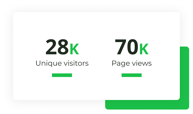 Number of visitors per month