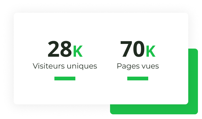 Nombre de visiteurs par mois